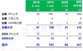 香港IPO中介机构排行榜：内资券商36家上榜