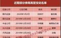 1个月9家券商12位高管变动,涉及6位总裁和2位董事长!高管团队频繁换血,背后有何深意?