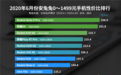 6月份Android手机性价比榜出炉:小米高端、低端全包了