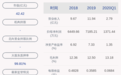 朗科科技:大股东邓国顺质押约620万股及解除质押614万股