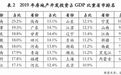 海南为何首个全省取消楼花?来看看这份表