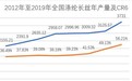 疫情之下的涤纶长丝"2020上半场" 前三企业已占近半壁江山