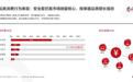 “头号玩家”杜蕾斯联名前卫艺术家玩转“京东618”