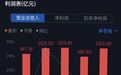 茅台步入高卫东时代:领衔少壮派高管群,千亿茅台将走向何方