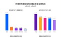 阿里线上展会:迎来40万全球“老展客”,找回“消失的订单”