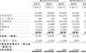 新股消息 | 澳门餐饮集团合德控股第三次向港交所递表