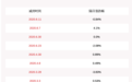 金银河:股东陆连锁拟减持不超过90万股股份