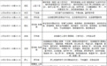 紧急通知!泉州多个地方即将停电