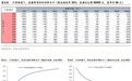 华泰证券:网红直播经济下,传统品牌的数字化营销转变是其应对根本