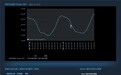 新纪录:Steam同时在线人数突破2200万