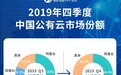 百度(BIDU.US)云“一把手” 尹世明已离职 系张亚勤爱将