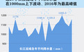 连续40余天发布暴雨预警，大数据还原南方水情