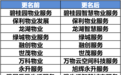 TOP20物企已投资110家科技公司