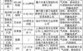 你家电动晾衣架安全吗?好太太、盼盼、九牧等被点名