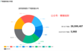 波奇宠物(BQ.US)财务数据差、市占率低,再等等吧