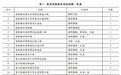 常建华:康熙朝的珐琅器礼物与皇权