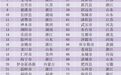 全国“百强县”江浙两省占近一半,苏州、无锡、南通下辖县(市)全部入围