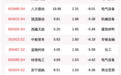揭秘北上资金:连续5日加仓这24只个股(附名单),天顺风能、八方股份、国茂股份排前三