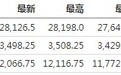 美股前瞻 | 纳指期货涨超2%,开心汽车(KXIN.US)盘前涨逾50%