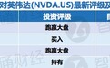 英伟达(NVDA.US)斥巨资收购ARM获投行看好,但分析师警告交易仍存变数