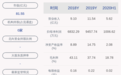 荃银高科:股东张琴解除质押约1.93万股
