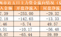 主力资金净流出347亿元 龙虎榜机构抢筹10股