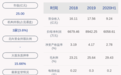 恒丰纸业:2020年半年度净利润约6059万元,同比增加33.59%