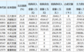 洪都航空等72股近五日获机构净买入