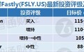 云计算明星股Fastly(FSLY.US)下调营收指引引热议,各大投行纷纷下调目标价