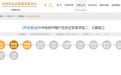 总投资4.8亿元！兰州一棚户区拆迁安置项目最新动态