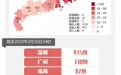 深圳新增2例死亡!广东最新最全病例详情公布