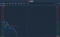 港股异动︱新东方在线(01797)延续跌势再挫8.4% 暂现四连阴累跌超20%