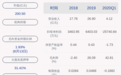 维信诺:控股股东西藏知合质押约2330万股