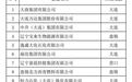 全省民营企业100强公布,锦州这家企业进入前20名