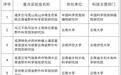 云南发布第二批野外科学观测研究站名单，共9家
