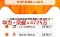 华为淘宝直播间成交率先破1亿:全系产品同比增长超100%