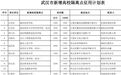 王忠林履新三天后 武汉市防控指挥部现重大调整
