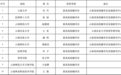 优秀!云南这150位老师拟获通报表扬