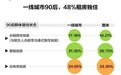 预算5000元以下,如何在北上广深实现整租梦?