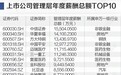 工资单里看A股:高管平均薪资830万 有一位董秘工资不够罚款