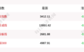 每经12点丨谌贻琴辞去贵州省省长职务,李炳军任副省长、代理省长;重审宣判,王书金仍获死刑;美特勤局正为特朗普卸任做准备