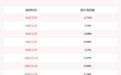 注意!神宇股份:持股5%以上股东拟减持不超过约284万股
