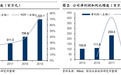 国信证券:新高教集团(02001)内生增长支撑,基本面呈反转趋势,维持“买入”评级