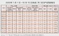 徐州环境空气质量排名公布