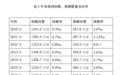 去年全国结婚登记947万余对,近十年来首次低于千万对