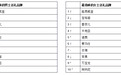 2019年中国千万资产家庭达158万户，北京数量最集中