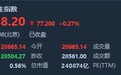 港股收盘(1.10)|恒指收涨0.27% 微信小程序布局直播 腾讯(00700)、微盟(02013)走强