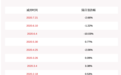 三晖电气:持股5%以上股东君润恒旭减持约160万股,比例超过1%