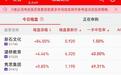 新股暗盘 | 明日将有7只新股上市,新石文化(01740)暗盘大涨84%