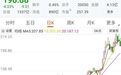 第十个世界肝炎日来了,这只乙肝疫苗龙头市值超1300亿元